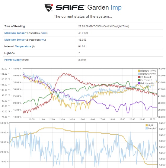 Garden Imp Screenshot